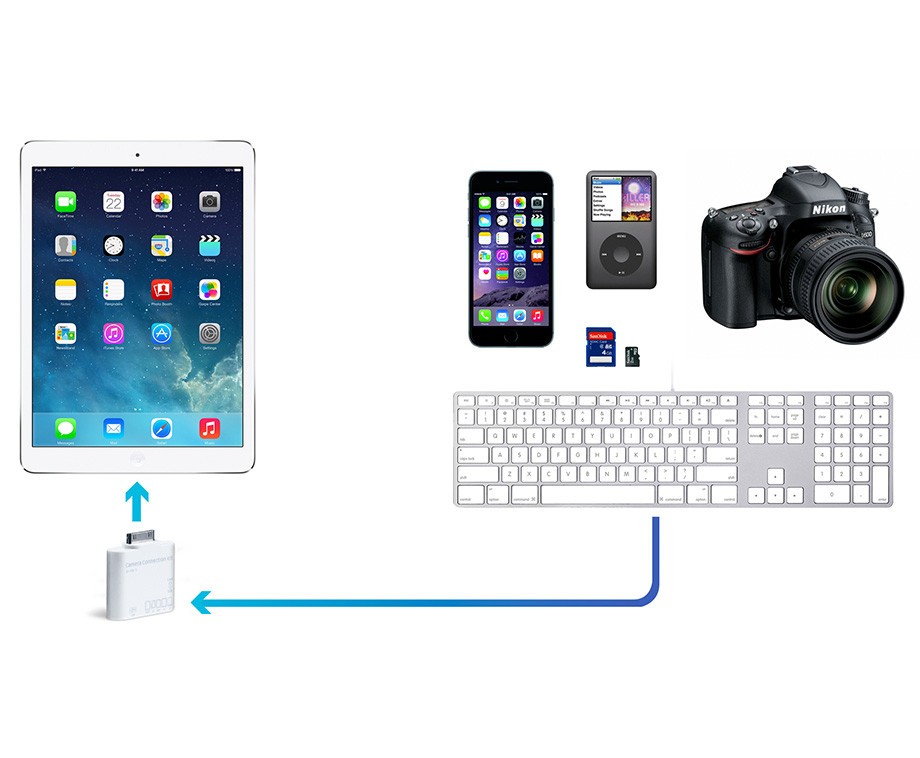 6in1 Camera Connection Kit Eenvoudig Foto´s en Video´s Van Je