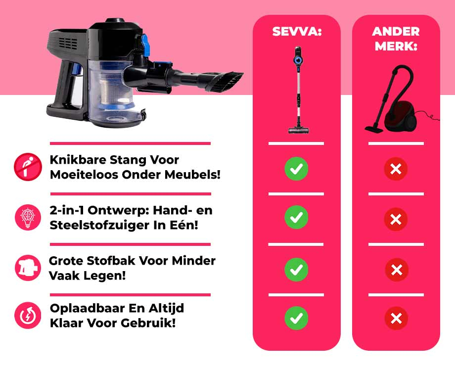 Steelstofzuiger Draadloos 2-in-1 met Flexibele Stang