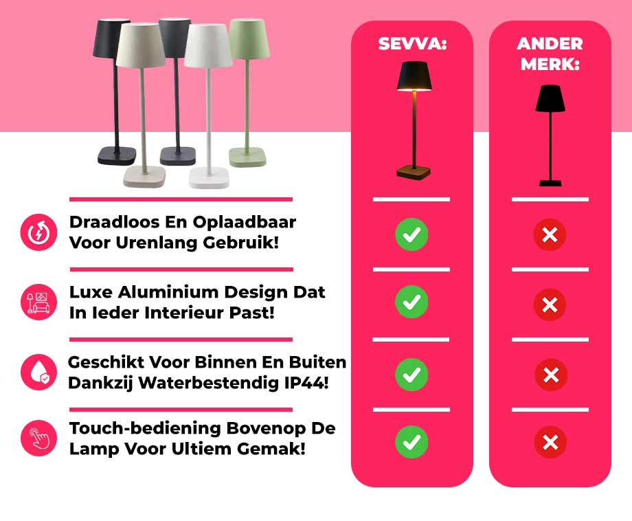 Draadloze Tafellamp Aluminium - Dimbaar En Met Kleurwissel!
