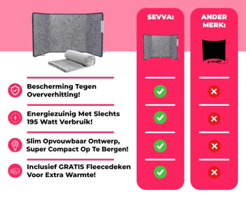 SEVVA® Infrarood Paneelverwarmer Voor Warme Voeten en Benen - Inclusief GRATIS Fleecedeken!